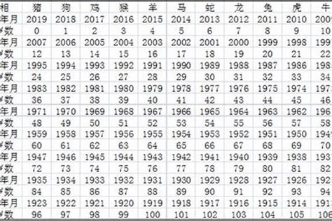 1979年出生|1979年今年多大 1979年出生现在几岁 七九年到2024年多大了